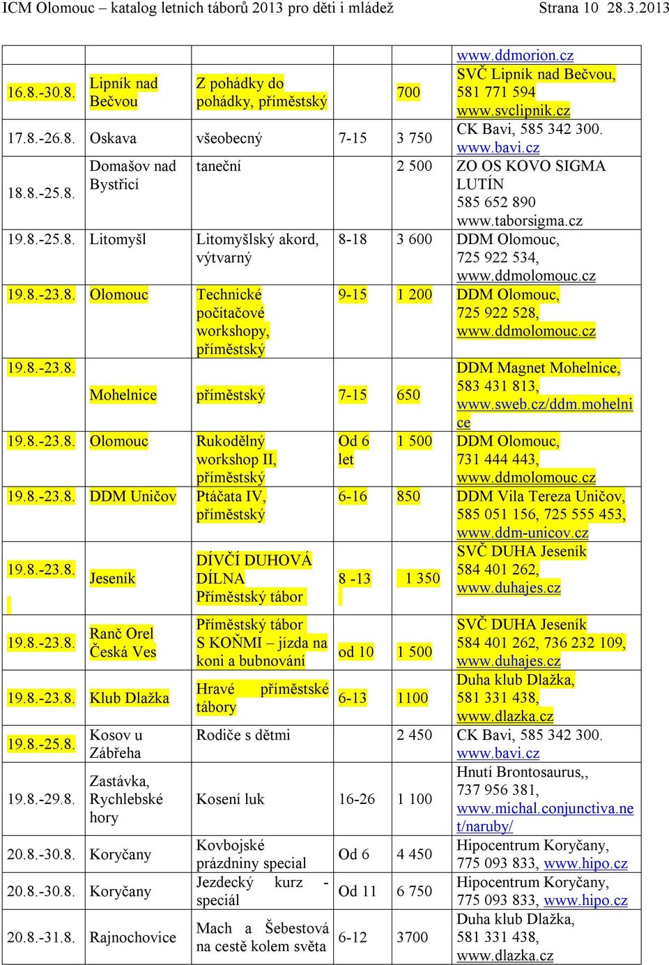 taneční 2 500 ZO OS KOVO SIGMA LUTÍN 585 652 890 www.taborsigma.cz Mohelnice 7-15 650 19.8.-23.8. Olomouc Rukodělný workshop II, 19.8.-23.8. DDM Uničov Ptáčata IV, 19.8.-23.8. 19.8.-23.8. Jeseník Ranč Orel Česká Ves 19.