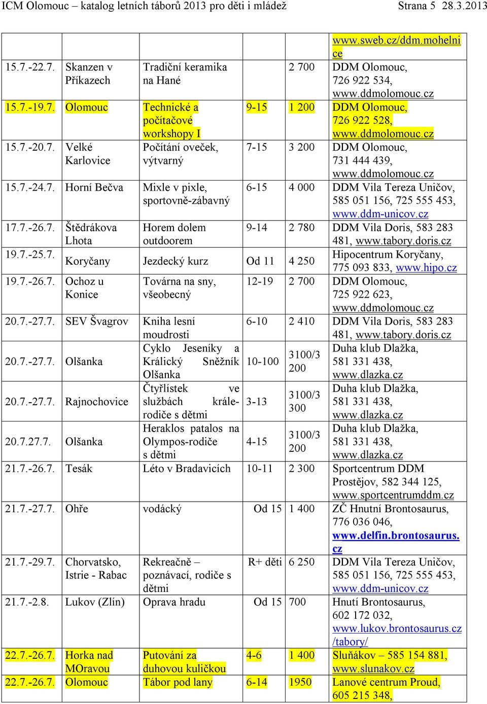 7.-26.7. Štědrákova Lhota Horem dolem outdoorem 9-14 2 780 DDM Vila Doris, 583 283 19.7.-25.7. Koryčany Jezdecký kurz Od 11 4 250 19.7.-26.7. Ochoz u Konice Továrna na sny, 12-19 2 700 DDM Olomouc, 725 922 623, 20.