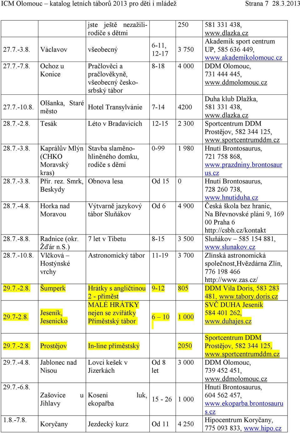 Václavov 27.7.-7.8. Ochoz u Konice 27.7.-10.8. Olšanka, Staré město Pračlověci a pračlověkyně, českosrbský tábor Hotel Transylvánie 7-14 4200 250 Akademik sport centrum 6-11, 3 750 UP, 585 636 449, 12-17 www.