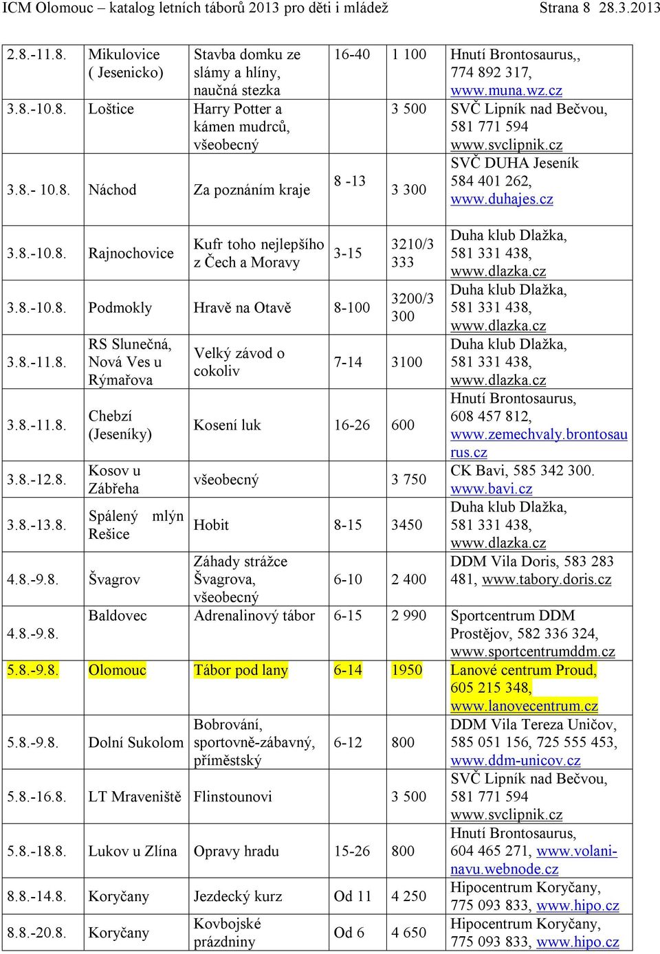 8.-10.8. Podmokly Hravě na Otavě 8-100 3.8.-11.8. 3.8.-11.8. 3.8.-12.8. 3.8.-13.8. RS Slunečná, Nová Ves u Rýmařova Chebzí (Jeseníky) Kosov u Zábřeha Spálený mlýn Rešice 4.8.-9.8. Švagrov 4.8.-9.8. Velký závod o cokoliv 3210/3 333 3200/3 300 7-14 3100 Kosení luk 16-26 600 3 750 Hobit 8-15 3450 Záhady strážce Švagrova, 6-10 2 400 608 457 812, www.