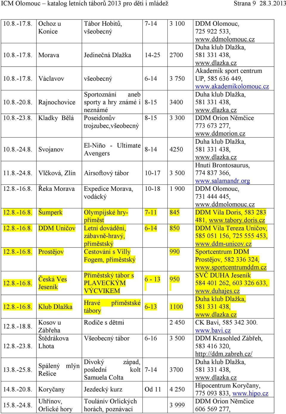akademikolomouc.cz 8-15 3400 8-15 3 300 DDM Orion Němčice 773 673 277, 8-14 4250 11.8.-24.8. Vlčková, Zlín Airsoftový tábor 10-17 3 500 12.8.-16.8. Řeka Morava Expedice Morava, vodácký 12.8.-16.8. Šumperk Olympijské hrypříměst 12.