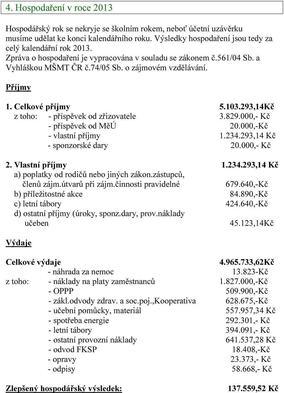 293,14Kč z toho: - příspěvek od zřizovatele 3.829.000,- Kč - příspěvek od MěÚ 20.000,-Kč - vlastní příjmy 1.234.293,14 Kč - sponzorské dary 20.000,- Kč 2. Vlastní příjmy 1.234.293,14 Kč a) poplatky od rodičů nebo jiných zákon.