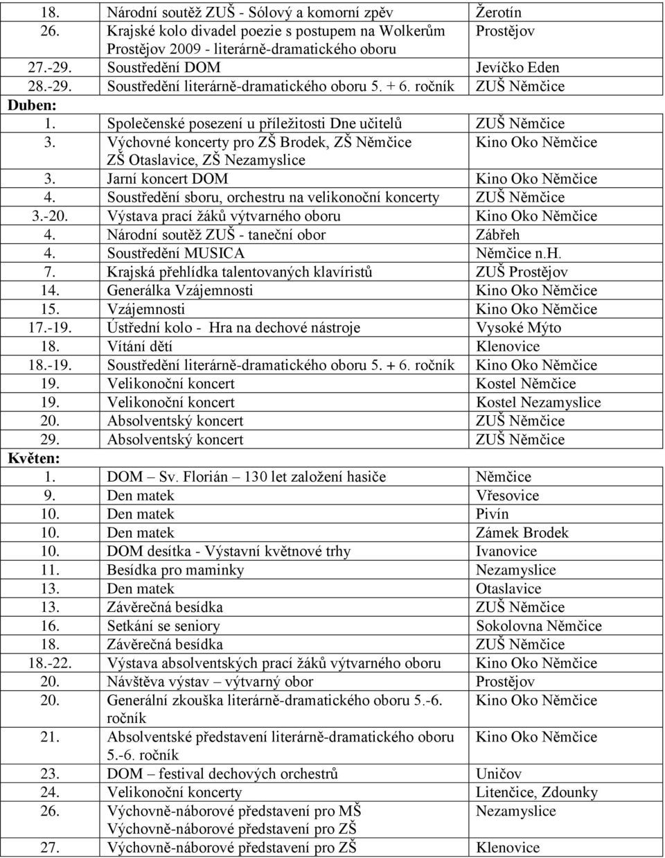 Výchovné koncerty pro ZŠ Brodek, ZŠ Němčice Kino Oko Němčice ZŠ Otaslavice, ZŠ Nezamyslice 3. Jarní koncert DOM Kino Oko Němčice 4. Soustředění sboru, orchestru na velikonoční koncerty ZUŠ Němčice 3.