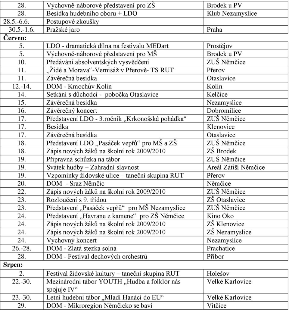 Židé a Morava -Vernisáž v Přerově- TS RUT Přerov 11. Závěrečná besídka Otaslavice 12.-14. DOM - Kmochův Kolín Kolín 14. Setkání s důchodci - pobočka Otaslavice Kelčice 15.