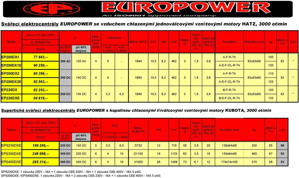 % (l/ % (, EP0DX1E 0 0, EP0DX 0, EP0DXE, EPDX, FRTh 1,, 1B0,, 1,,,, 1B0,, 1,, 1, 1 xx0 BFRTh 10 DC 1 EFOLRTh 0 DC db() v LW FRTh 10 DC xx0 EFOLRTh 0 DC EPDXE Max. prům.