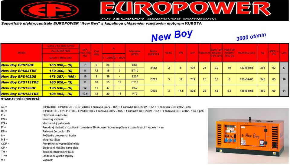 FG = FI = MS = ODP = TP = (EPSDE EPSDE EPSDE) 1 zásuvka 0V 1 + 1 zásuvka CEE 0V 1 + 1 zásuvka CEE 0V (EPSTDE EPSTDE EPS1TDE) 1 zásuvka 0V 1 + 1 zásuvka CEE 0V 1 + 1 zásuvka CEE 00V 1 pólů Nouzový