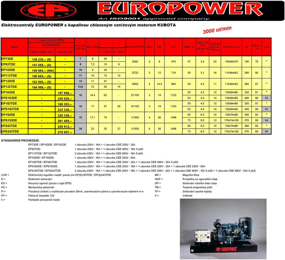 10xx0 0 1,1 V10, 10xx 0, 1xx0 V10, 10xx 0, 1xx0 STNDRDNÍ PROVEDENÍ: EPDE / EPDE / EPDE: 1 zásuvka 0V 1 + 1 zásuvka CEE 0V EPTDE: 1 zásuvka 0V 1 + 1 zásuvka CEE 00V 1 pólů EPTDE / EP1TDE: zásuvky 0V 1