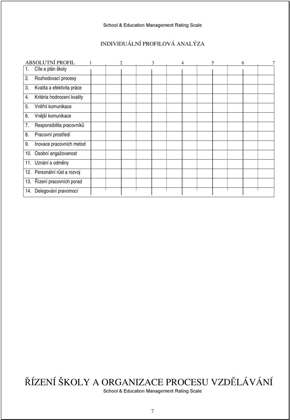 Responsibilita pracovníků 8. Pracovní prostředí 9. Inovace pracovních metod 10. Osobní angažovanost 11.