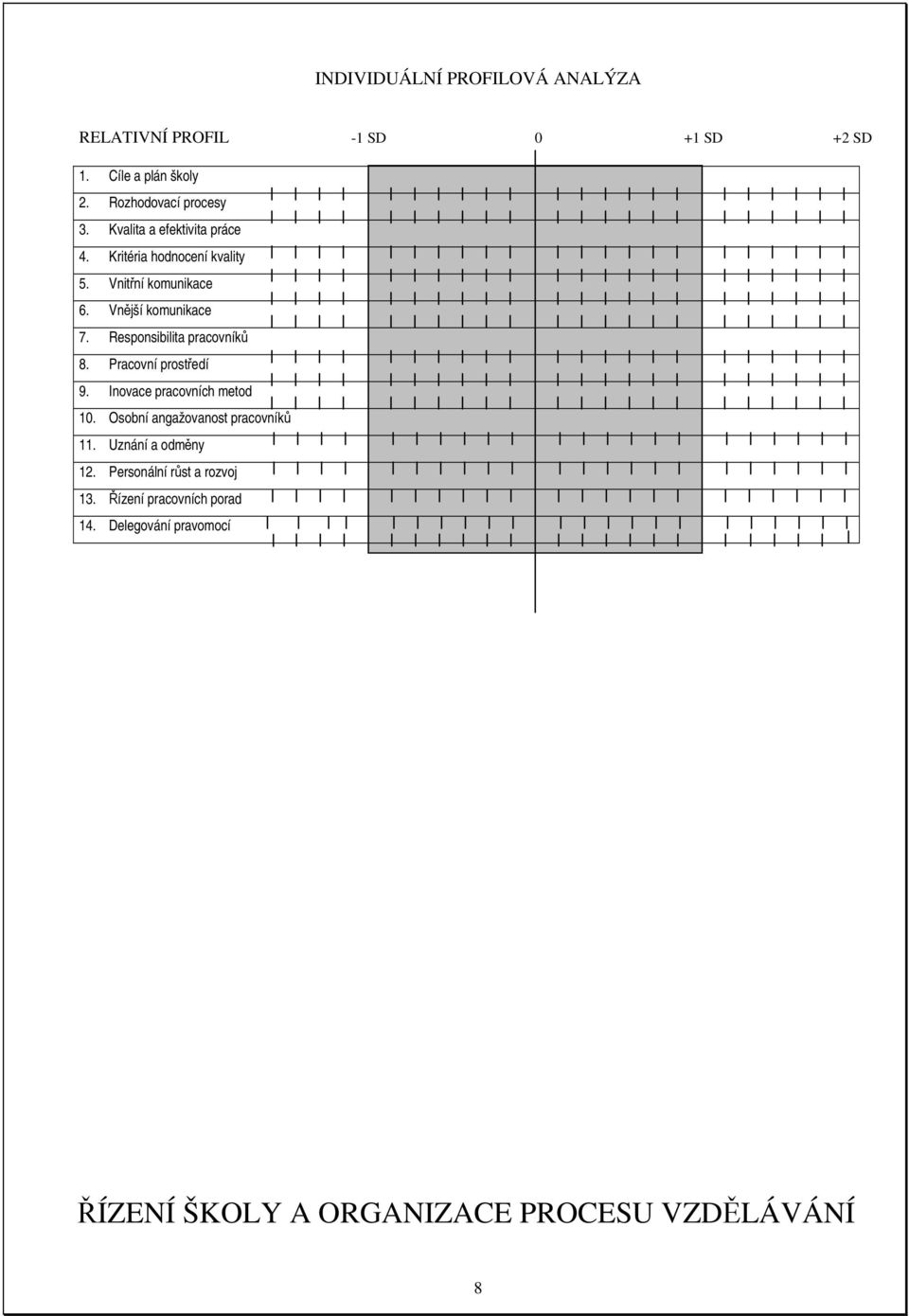 Vnější komunikace 7. Responsibilita pracovníků 8. Pracovní prostředí 9. Inovace pracovních metod 10.