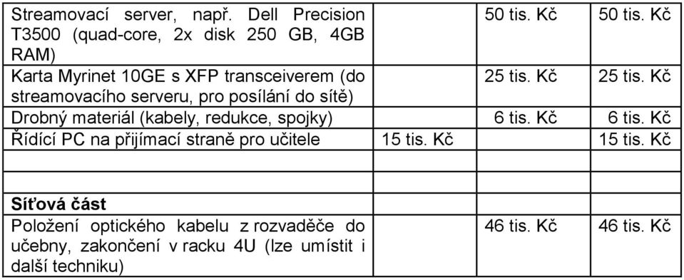 Kč streamovacího serveru, pro posílání do sítě) Drobný materiál (kabely, redukce, spojky) 6 tis. Kč 6 tis.