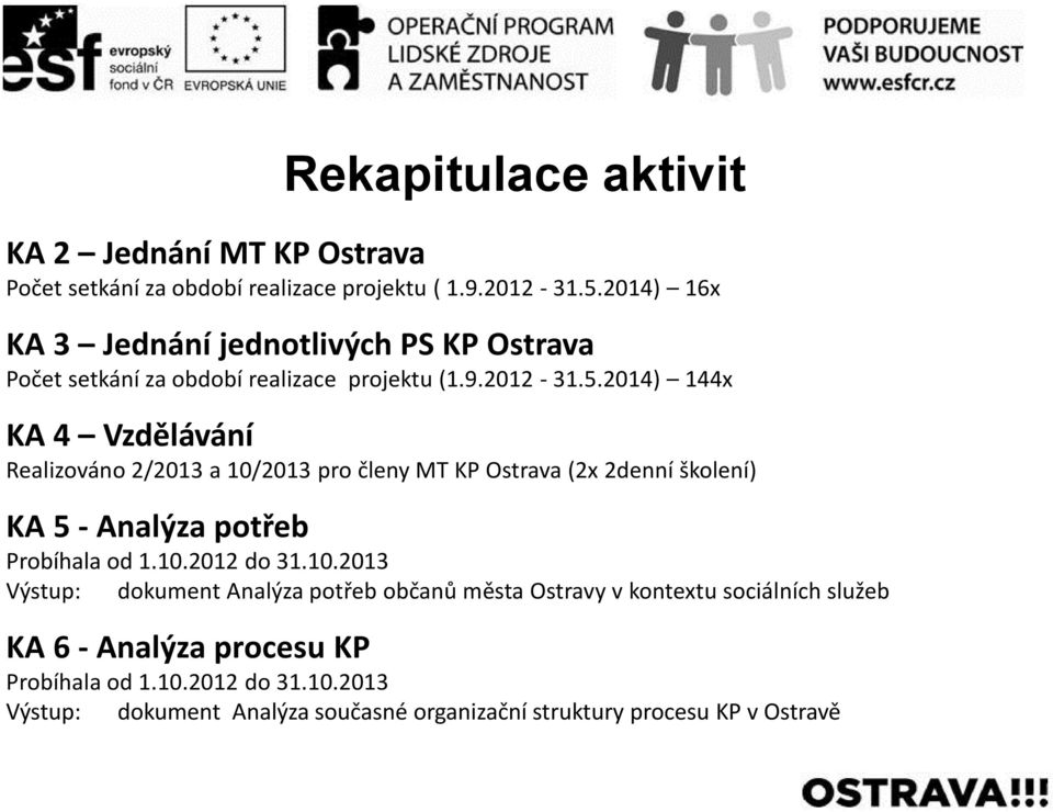 2014) 144x KA 4 Vzdělávání Realizováno 2/2013 a 10/2013 pro členy MT KP Ostrava (2x 2denní školení) KA 5 - Analýza potřeb Probíhala od 1.10.2012 do 31.