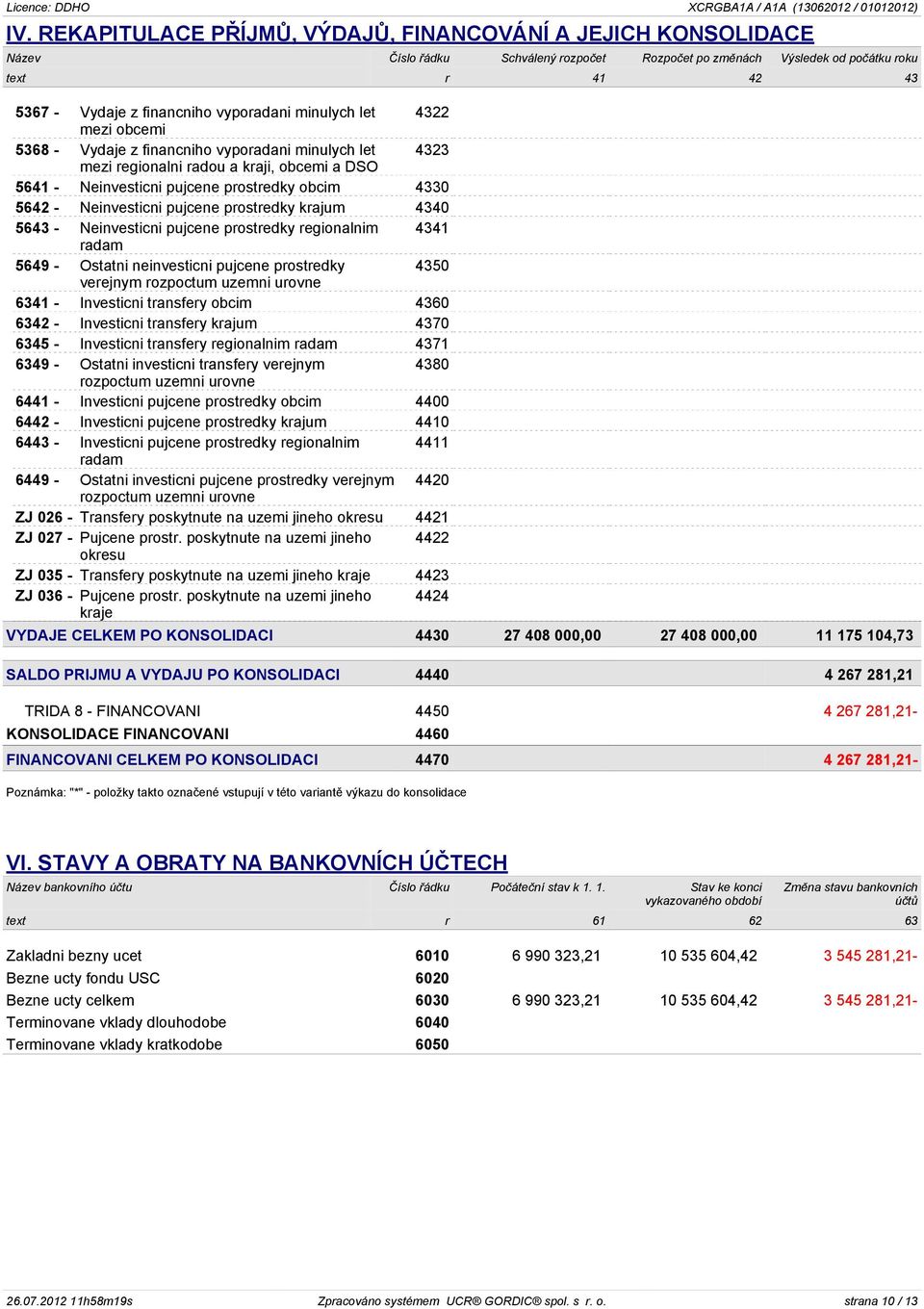 Neinvesticni pujcene prostredky krajum 4340 5643 - Neinvesticni pujcene prostredky regionalnim 4341 radam 5649 - Ostatni neinvesticni pujcene prostredky 4350 verejnym 6341 - Investicni transfery