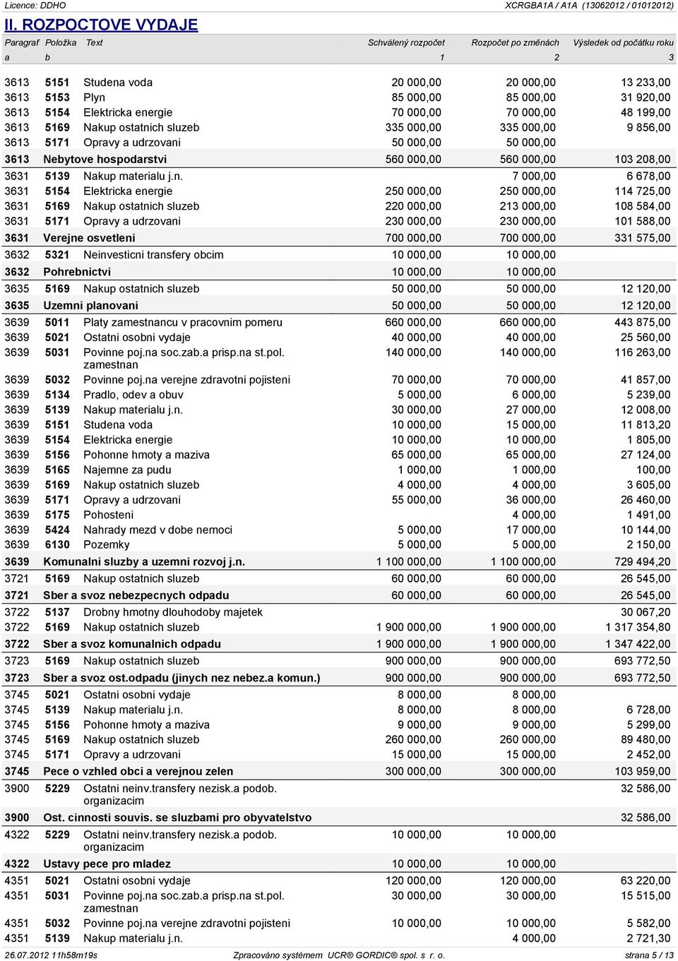 ch sluzeb 335 000,00 335 000,00 9 856,00 3613 5171 Opravy a udrzovani