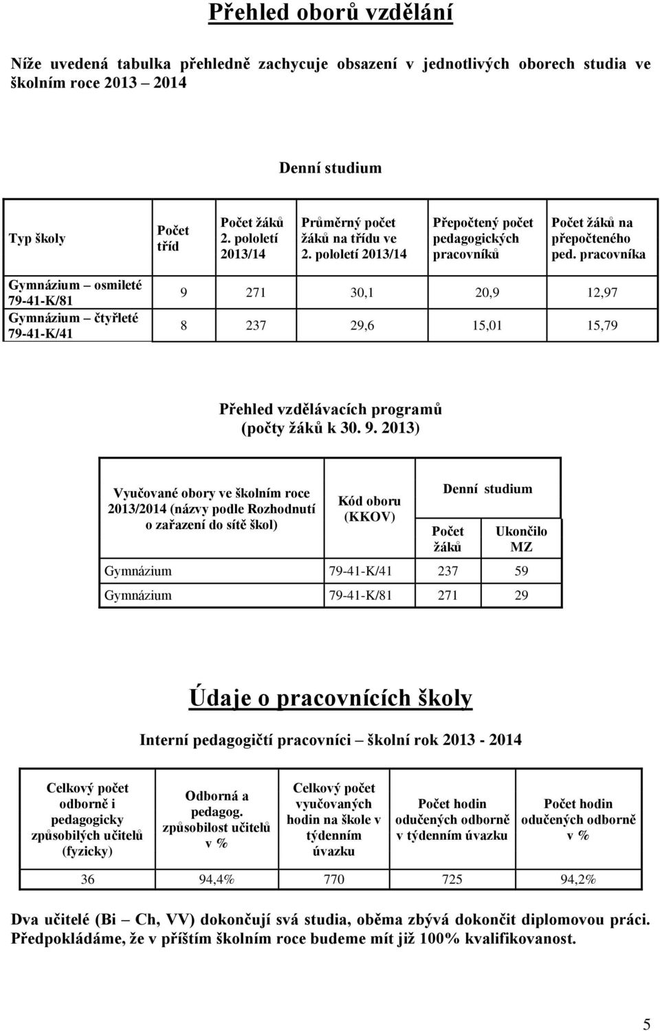 pracovníka Gymnázium osmileté 79-4-K/8 Gymnázium čtyřleté 79-4-K/4 9 