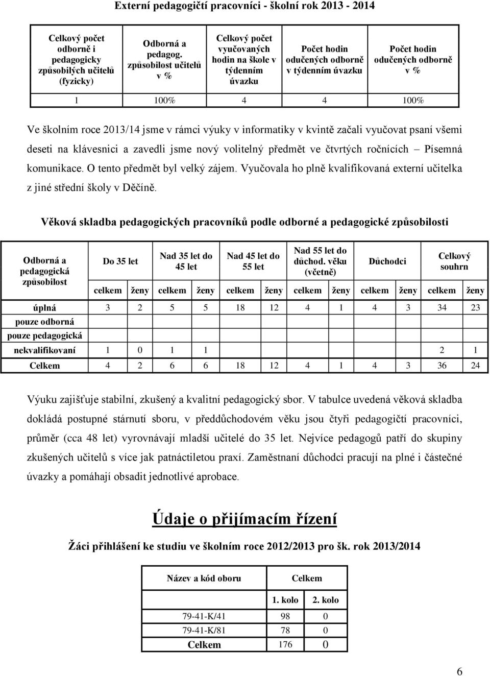 jsme v rámci výuky v informatiky v kvintě začali vyučovat psaní všemi deseti na klávesnici a zavedli jsme nový volitelný předmět ve čtvrtých ročnících Písemná komunikace.