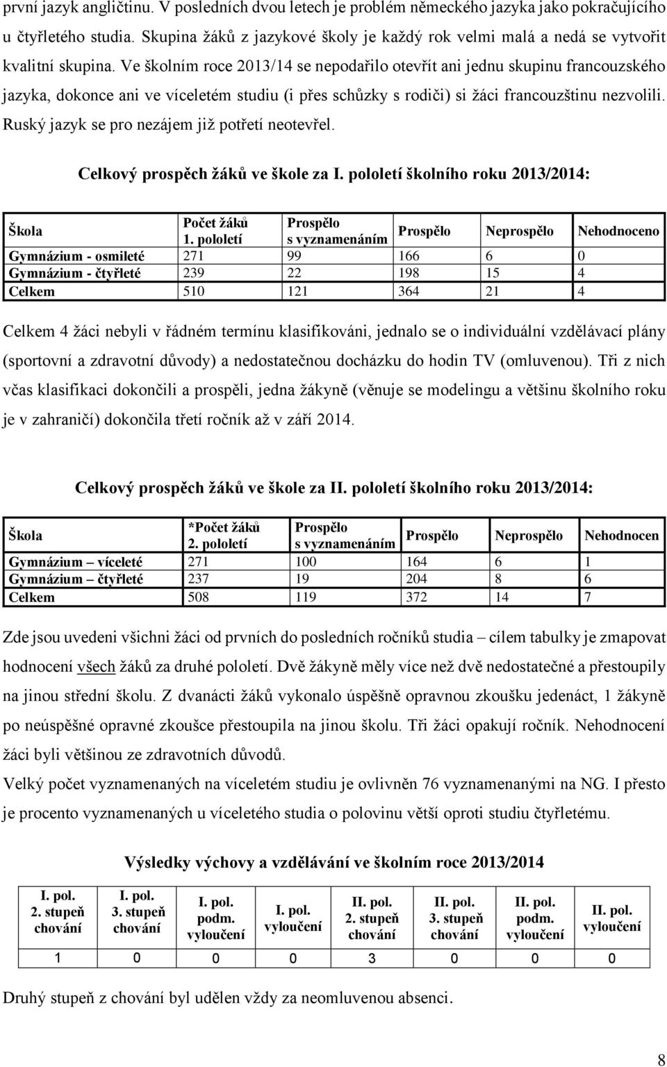 Ve školním roce 203/4 se nepodařilo otevřít ani jednu skupinu francouzského jazyka, dokonce ani ve víceletém studiu (i přes schůzky s rodiči) si žáci francouzštinu nezvolili.