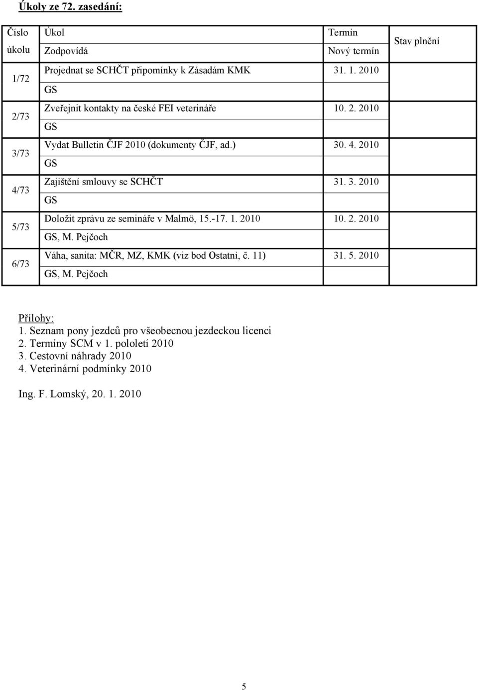 2. 2010 GS, M. Pejčoch Váha, sanita: MČR, MZ, KMK (viz bod Ostatní, č. 11) 31. 5. 2010 GS, M. Pejčoch Přílohy: 1. Seznam pony jezdců pro všeobecnou jezdeckou licenci 2.