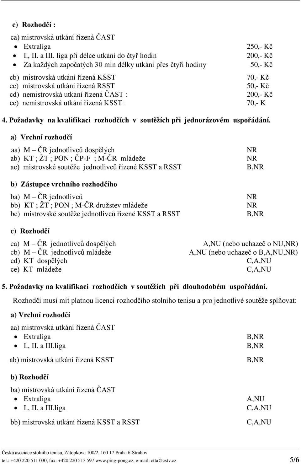 : ce) nemistrovská utkání řízená KSST : 200,- Kč 50,- Kč 70,- Kč 50,- Kč 200,- Kč 70,- K 4. Požadavky na kvalifikaci rozhodčích v soutěžích při jednorázovém uspořádání.