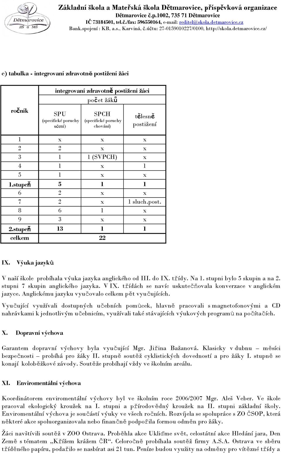 třídy. Na 1. stupni bylo 5 skupin a na 2. stupni 7 skupin anglického jazyka. V IX. třídách se navíc uskutečňovala konverzace v anglickém jazyce. Anglickému jazyku vyučovalo celkem pět vyučujících.