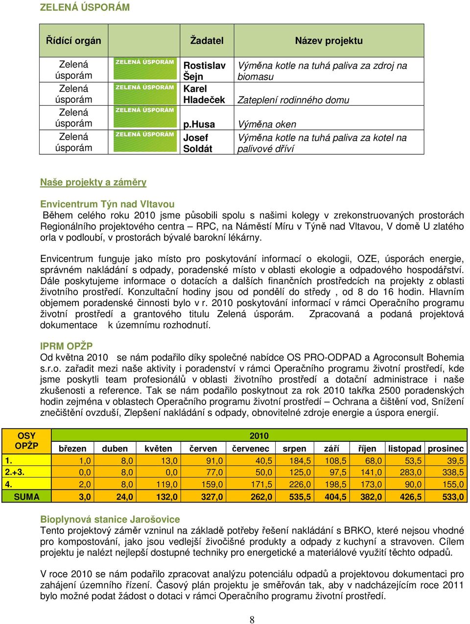 našimi kolegy v zrekonstruovaných prostorách Regionálního projektového centra RPC, na Náměstí Míru v Týně nad Vltavou, V domě U zlatého orla v podloubí, v prostorách bývalé barokní lékárny.