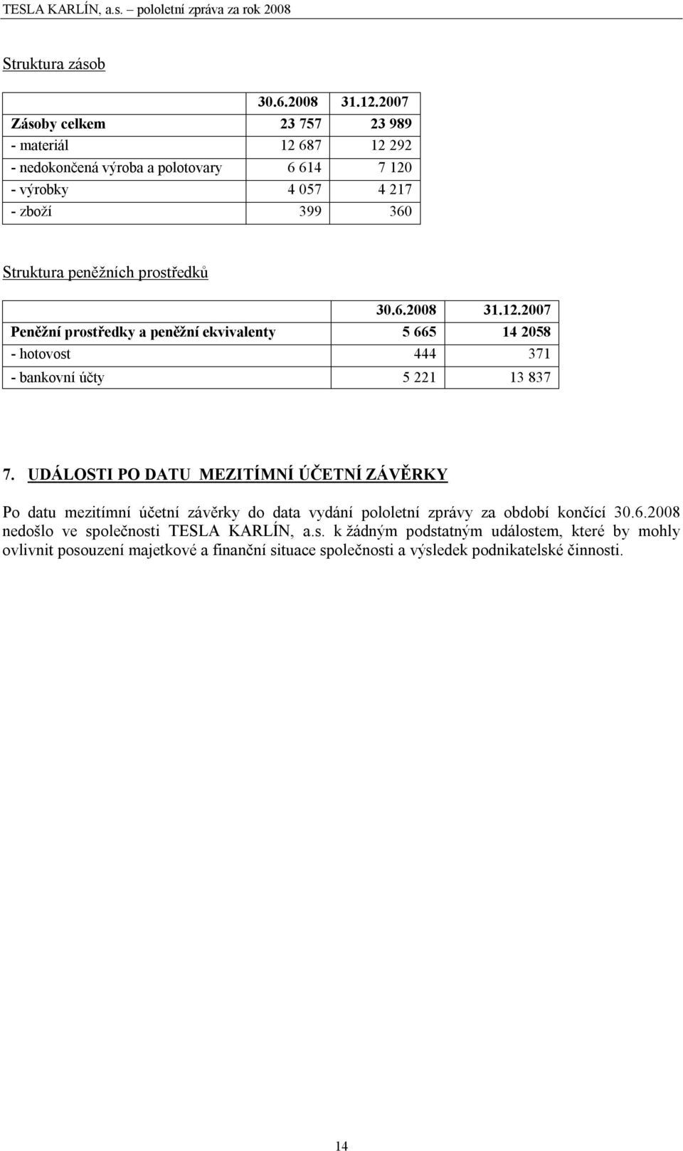 prostředků 30.6.2008 31.12.2007 Peněžní prostředky a peněžní ekvivalenty 5 665 14 2058 - hotovost 444 371 - bankovní účty 5 221 13 837 7.