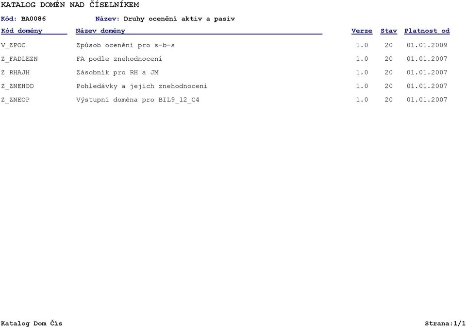 znehodnocení 07 Z_RHAJH Zásobník pro RH a JM 07 Z_ZNEHOD Pohledávky a jejich