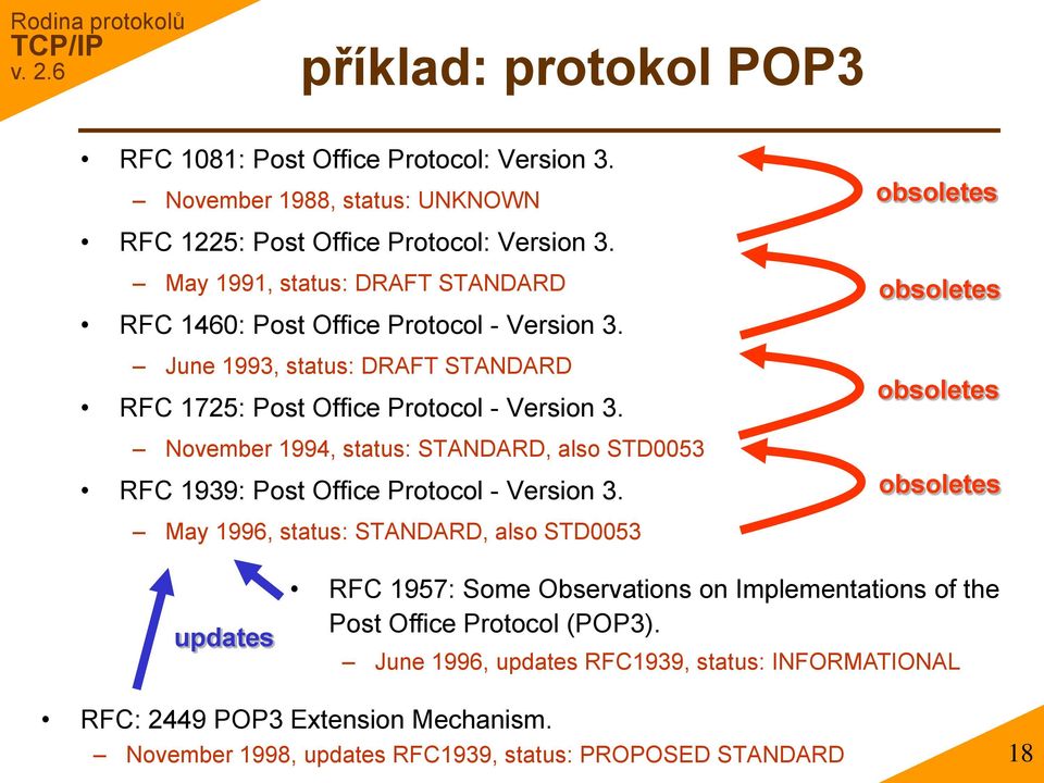 November 1994, status: STANDARD, also STD0053 RFC 1939: Post Office Protocol - Version 3.