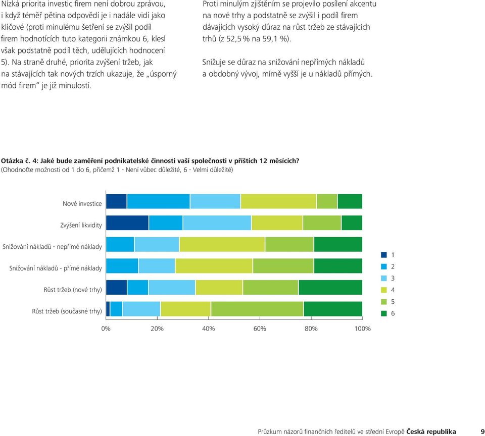 Proti minulým zjištěním se projevilo posílení akcentu na nové trhy a podstatně se zvýšil i podíl firem dávajících vysoký důraz na růst tržeb ze stávajících trhů (z 52,5 % na 59,1 %).