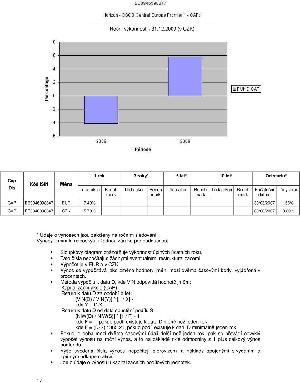 BE0946998847 EUR 7.49% 30/03/2007 1.66% CAP BE0946998847 CZK 5.73% 30/03/2007-0.80% * Údaje o výnosech jsou založeny na ročním sledování. Výnosy z minula neposkytují žádnou záruku pro budoucnost.