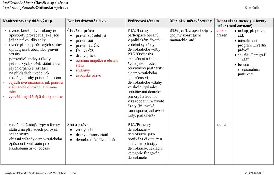 interaktivní - uvede příklady některých smluv právní řád ČR volební systémy, program Trestní upravujících občansko-právní Ústava ČR demokratické volby právo vztahy druhy práva PT/2/Občanská soutěž