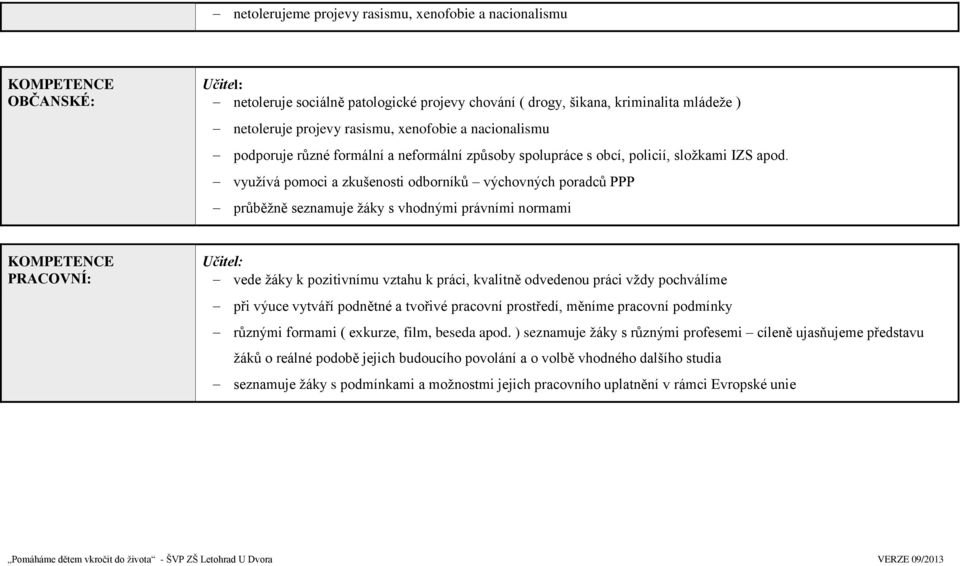 využívá pomoci a zkušenosti odborníků výchovných poradců PPP průběžně seznamuje žáky s vhodnými právními normami KOMPETENCE PRACOVNÍ: Učitel: vede žáky k pozitivnímu vztahu k práci, kvalitně