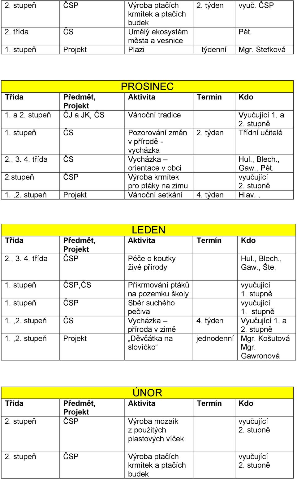 ,2. stupeň Vánoční setkání 4. týden Hlav., LEDEN 2., 3. 4. třída Péče o koutky ţivé přírody Hul., Blech., Gaw., Šte. 1. stupeň,čs Přikrmování ptáků na pozemku školy 1. stupeň Sběr suchého pečiva 1.,2. stupeň ČS Vycházka příroda v zimě 1.
