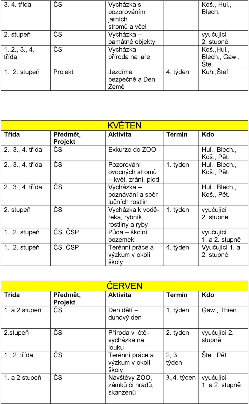 týden Hul., Blech., Koš., Pět. 2., 3., 4. třída ČS Vycházka poznávání a sběr lučních rostlin 2. stupeň ČS Vycházka k voděřeka, rybník, rostliny a ryby 1.,2.