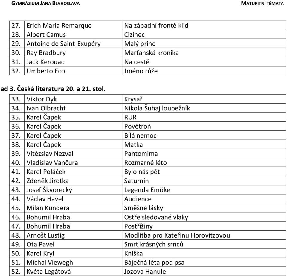 Karel Čapek Matka 39. Vítězslav Nezval Pantomima 40. Vladislav Vančura Rozmarné léto 41. Karel Poláček Bylo nás pět 42. Zdeněk Jirotka Saturnin 43. Josef Škvorecký Legenda Emöke 44.