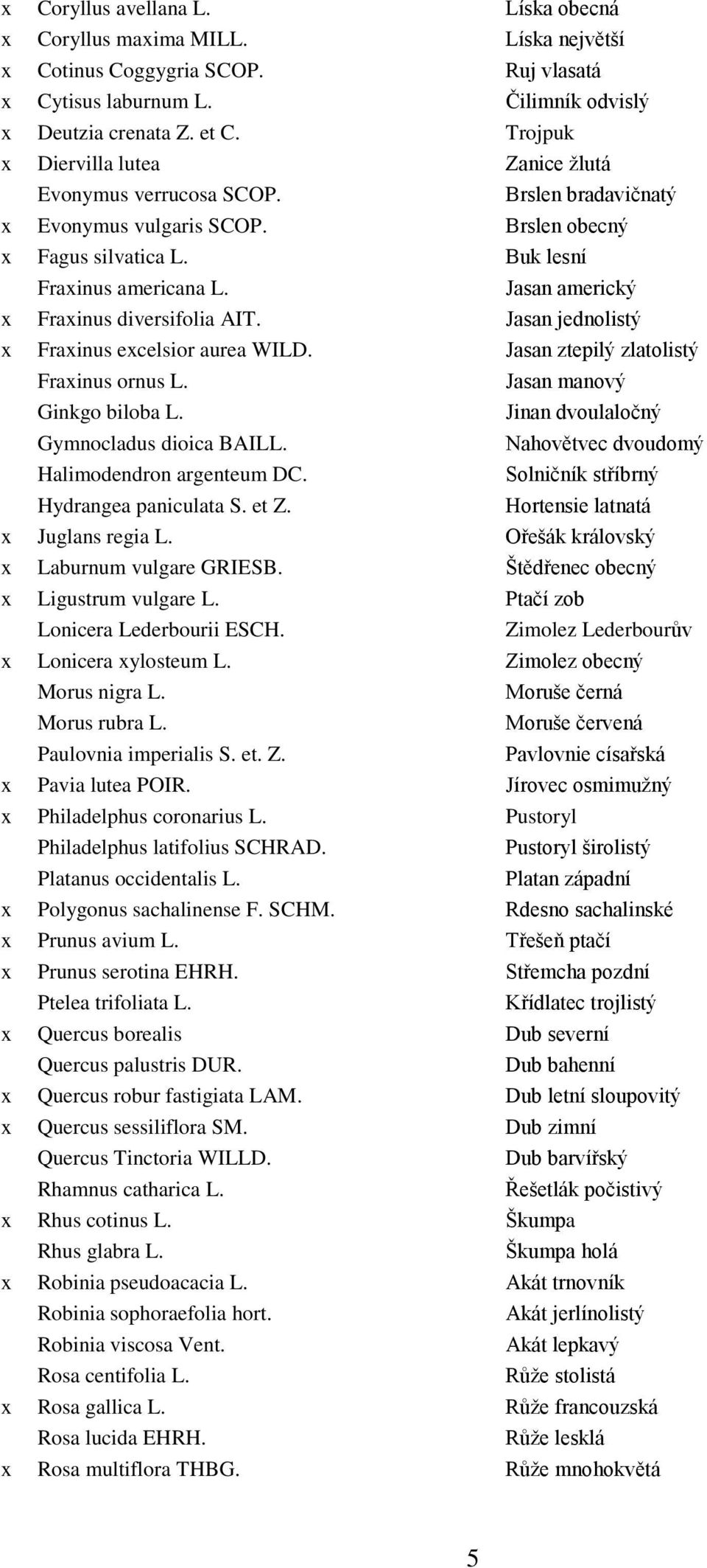 Jasan americký x Fraxinus diversifolia AIT. Jasan jednolistý x Fraxinus excelsior aurea WILD. Jasan ztepilý zlatolistý Fraxinus ornus L. Ginkgo biloba L. Gymnocladus dioica BAILL.