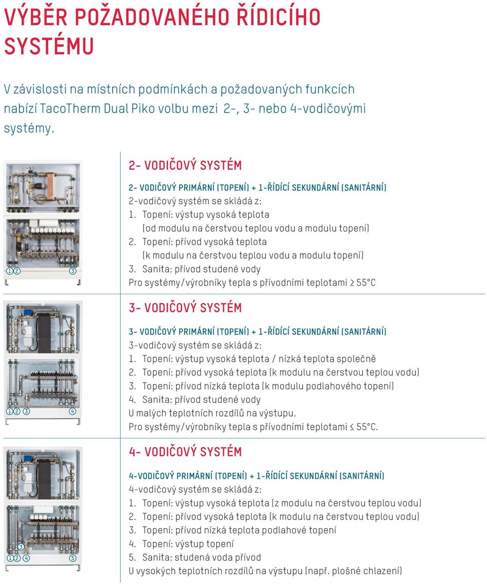 Topení: výstup vysoká teplota (od modulu na čerstvou teplou vodu a modulu topení) 2. Topení: přívod vysoká teplota (k modulu na čerstvou teplou vodu a modulu topení) 3.