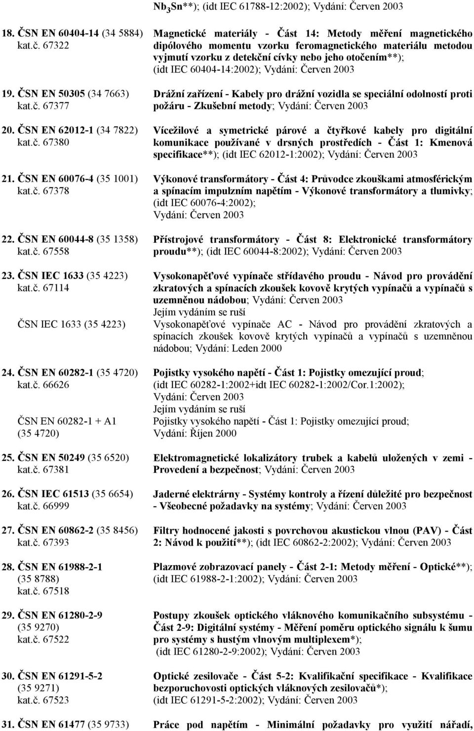 ČSN EN 50249 (35 6520) kat.č. 67381 26. ČSN IEC 61513 (35 6654) kat.č. 66999 27. ČSN EN 60862-2 (35 8456) kat.č. 67393 28. ČSN EN 61988-2-1 (35 8788) kat.č. 67518 29. ČSN EN 61280-2-9 (35 9270) kat.č. 67522 30.