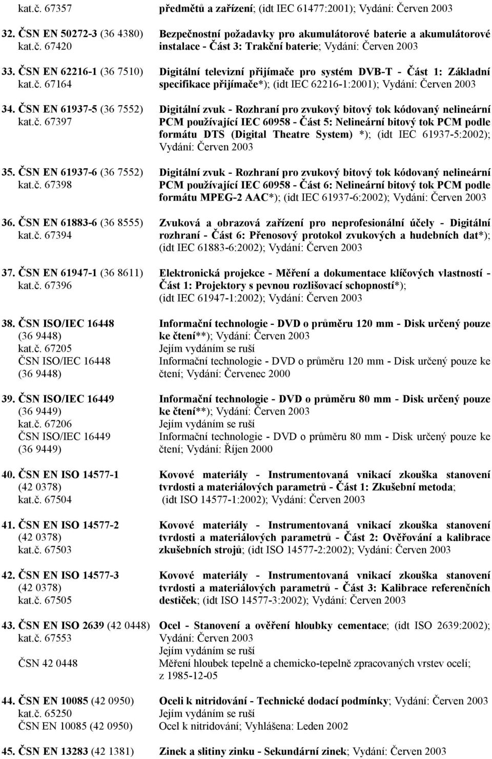 ČSN ISO/IEC 16449 (36 9449) kat.č. 67206 ČSN ISO/IEC 16449 (36 9449) 40. ČSN EN ISO 14577-1 (42 0378) kat.č. 67504 41. ČSN EN ISO 14577-2 (42 0378) kat.č. 67503 42. ČSN EN ISO 14577-3 (42 0378) kat.č. 67505 43.