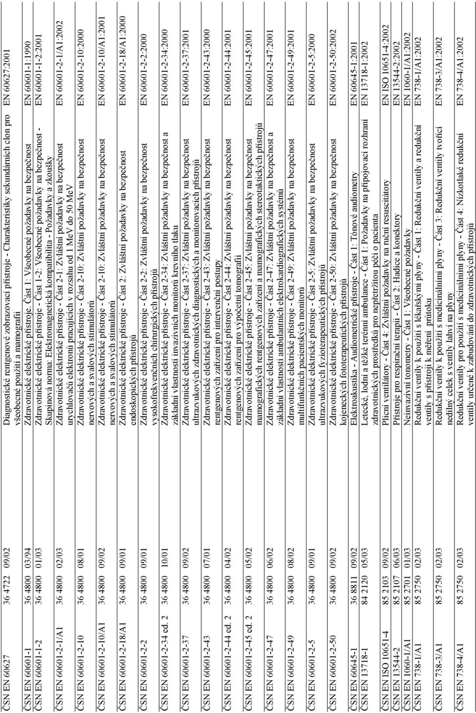 Část 1: Všeobecné požadavky na bezpečnost EN 60601-1:1990 ČSN EN 60601-1-2 36 4800 01/03 Zdravotnické elektrické přístroje - Část 1-2: Všeobecné požadavky na bezpečnost - EN 60601-1-2:2001 Skupinová