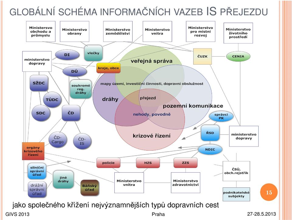 PŘEJEZDU 15 jako společného