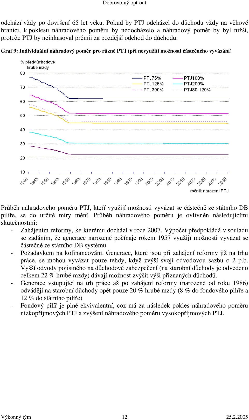 Graf 9: Individuální náhradový poměr pro různé PTJ (při nevyužití možnosti částečného vyvázání) Průběh náhradového poměru PTJ, kteří využijí možnosti vyvázat se částečně ze státního DB pilíře, se do