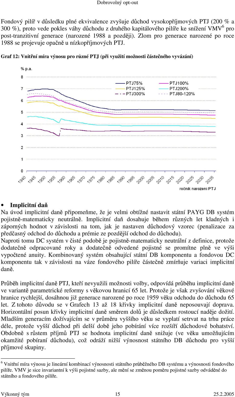 Graf 12: Vnitřní míra výnosu pro různé PTJ (při využití možnosti částečného vyvázání) Implicitní daň Na úvod implicitní daně připomeňme, že je velmi obtížné nastavit státní PAYG DB systém