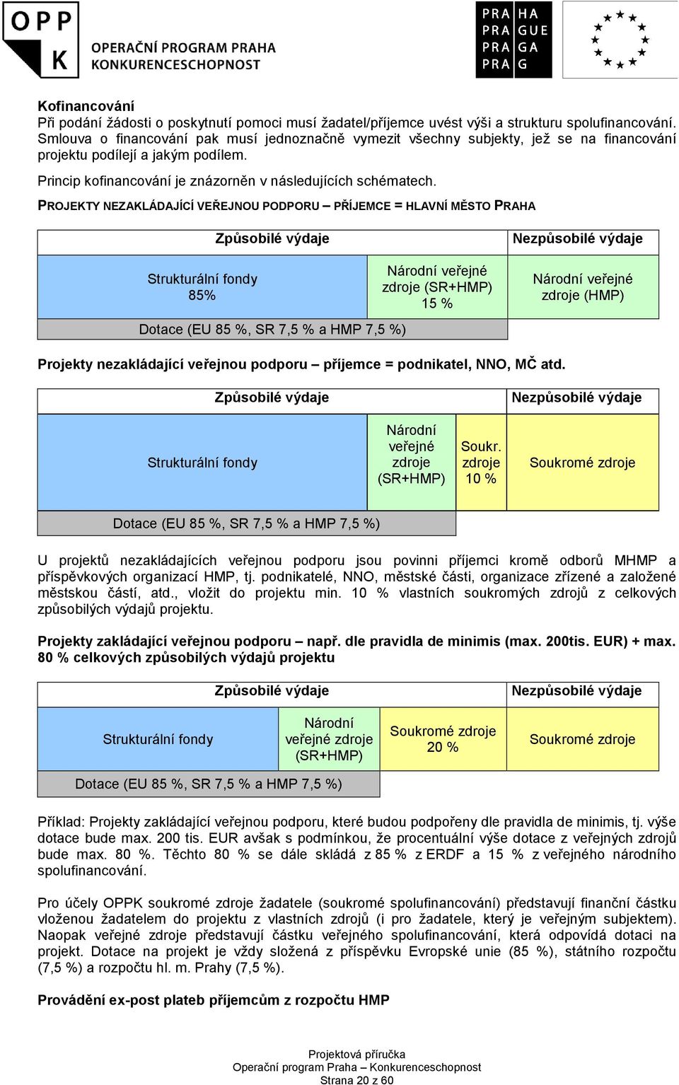 PROJEKTY NEZAKLÁDAJÍCÍ VEŘEJNOU PODPORU PŘÍJEMCE = HLAVNÍ MĚSTO PRAHA Strukturální fondy 85% Způsobilé výdaje Dotace (EU 85 %, SR 7,5 % a HMP 7,5 %) Národní veřejné zdroje (SR+HMP) 15 % Nezpůsobilé