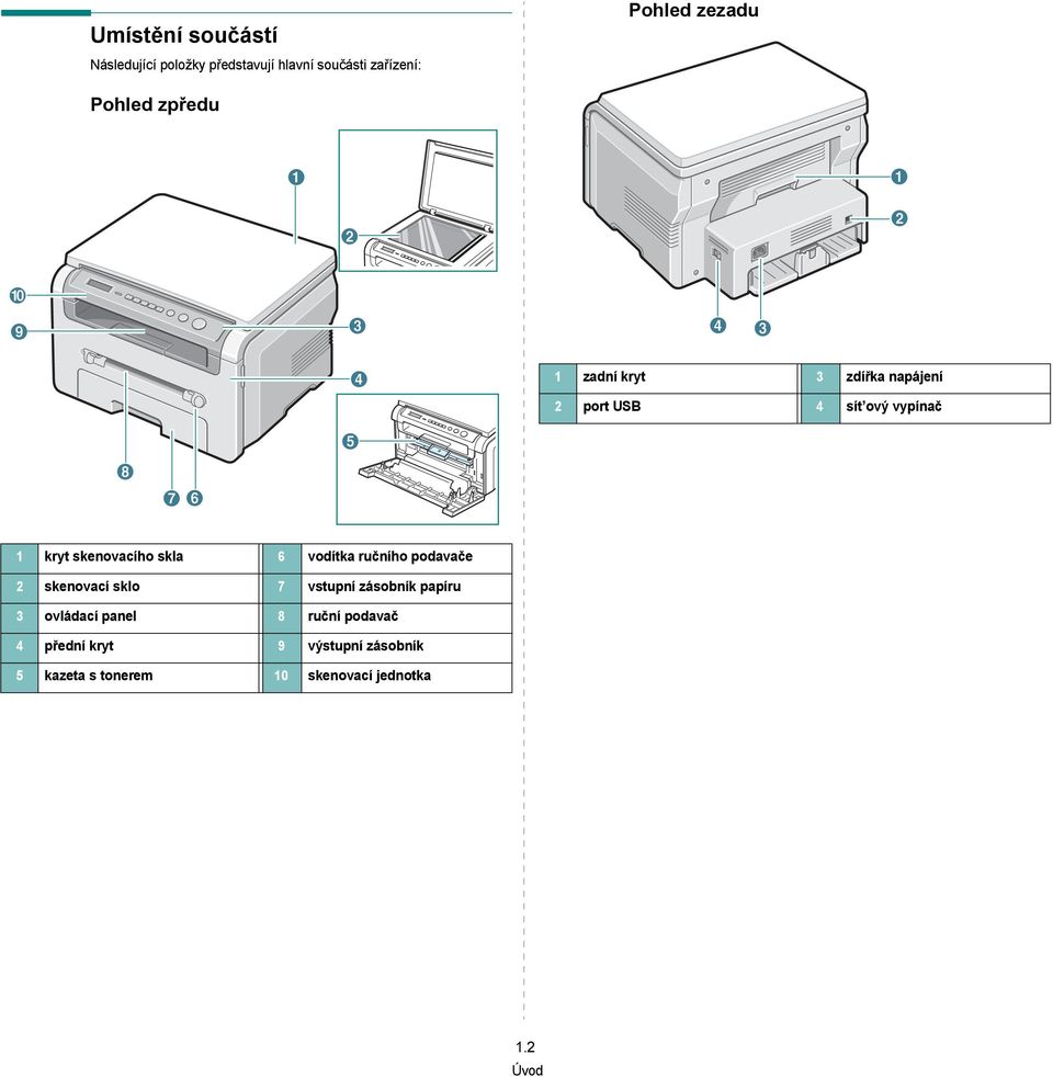 skla 6 vodítka ručního podavače 2 skenovací sklo 7 vstupní zásobník papíru 3 ovládací panel 8