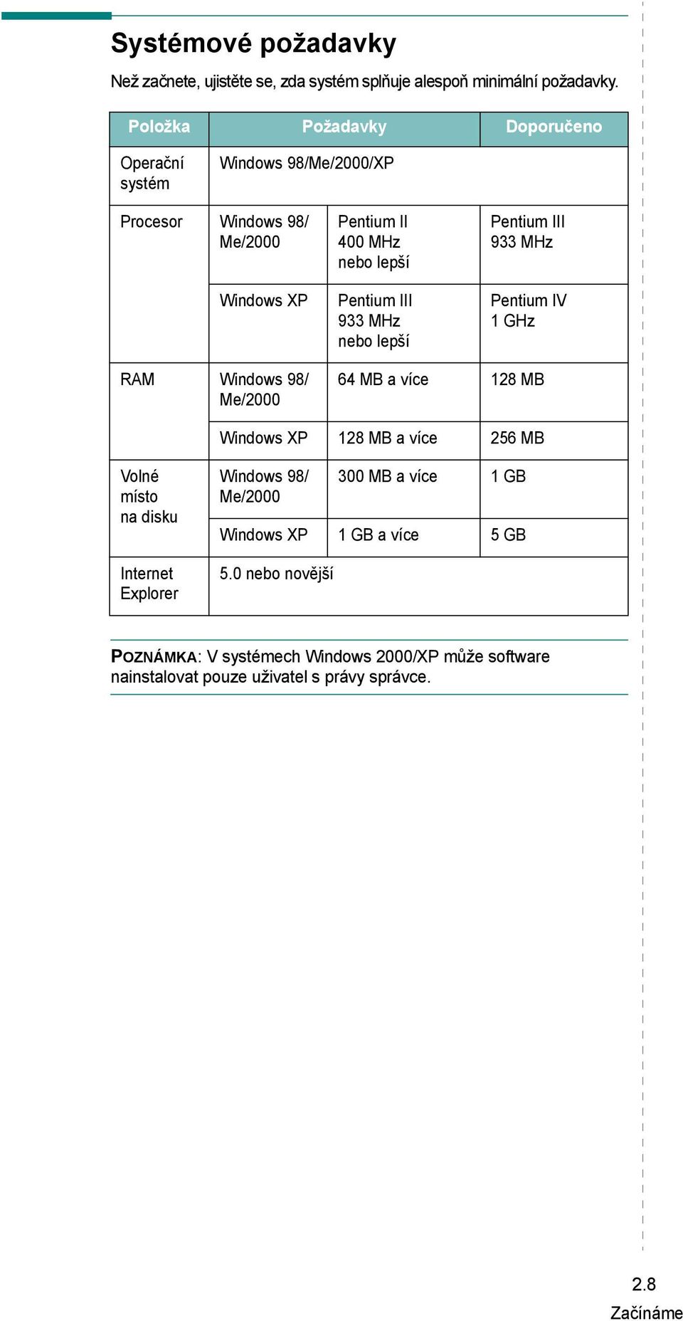 933 MHz nebo lepší Pentium III 933 MHz Pentium IV 1 GHz RAM Windows 98/ Me/2000 64 MB a více 128 MB Windows XP 128 MB a více 256 MB Volné místo na