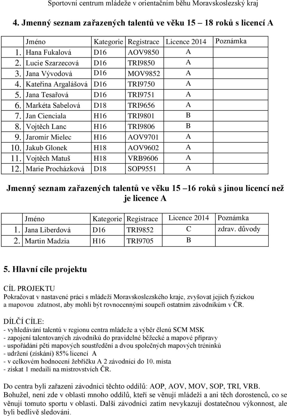 Jaromír Mielec H16 AOV9701 A 10. Jakub Glonek H18 AOV9602 A 11. Vojtěch Matuš H18 VRB9606 A 12.