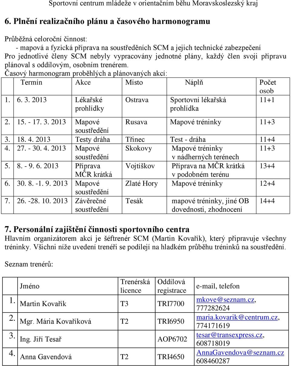 2013 Lékařské prohlídky Ostrava Sportovní lékařská prohlídka 11+1 2. 15. - 17. 3. 2013 Mapové Rusava Mapové tréninky 11+3 3. 18. 4. 2013 Testy dráha Třinec Test - dráha 11+4 4. 27. - 30. 4. 2013 Mapové Skokovy Mapové tréninky 11+3 v nádherných terénech 5.