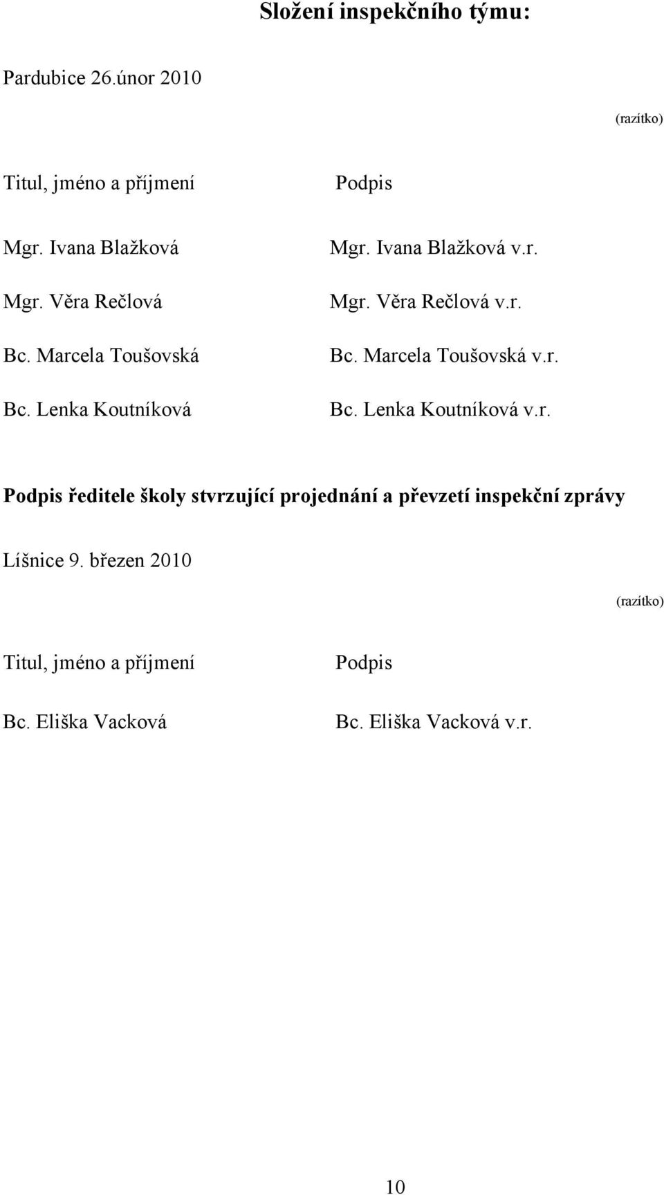 r. Bc. Lenka Koutníková v.r. Podpis ředitele školy stvrzující projednání a převzetí inspekční zprávy Líšnice 9.