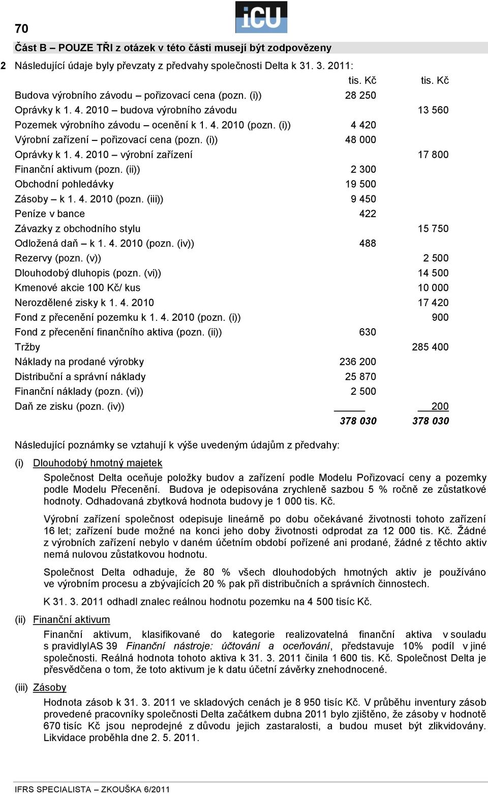 4. 2010 výrobní zařízení 17 800 Finanční aktivum (pozn. (ii)) 2 300 Obchodní pohledávky 19 500 Zásoby k 1. 4. 2010 (pozn.