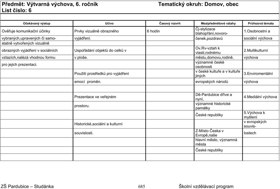 Multikulturní vztazích,nalézá vhodnou formu v ploše. m stu,domovu,rodin, pro jejich prezentaci. významné eské osobnosti Použití prost edk pro vyjád ení v eské kultu e a v kultu e jiných 3.